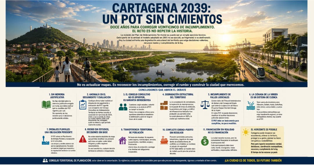 CARTAGENA 2027-2039- UN POT SIN CIMIENTOS